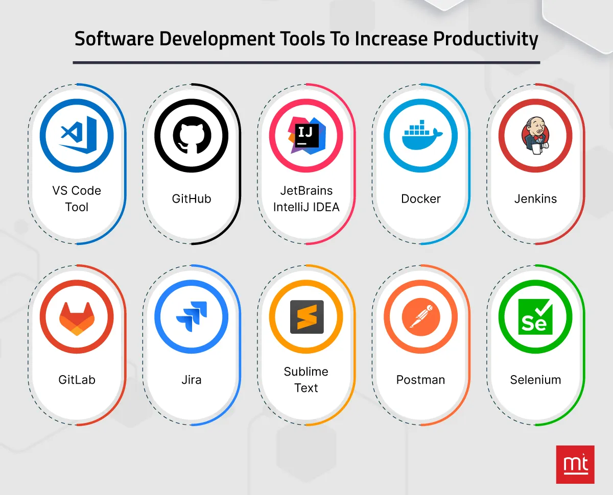 Choosing the right tools for modern software delivery